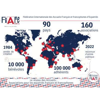 Le Réseau FIAFE Le Réseau FIAFE